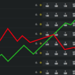 Promene kvota u fudbalu