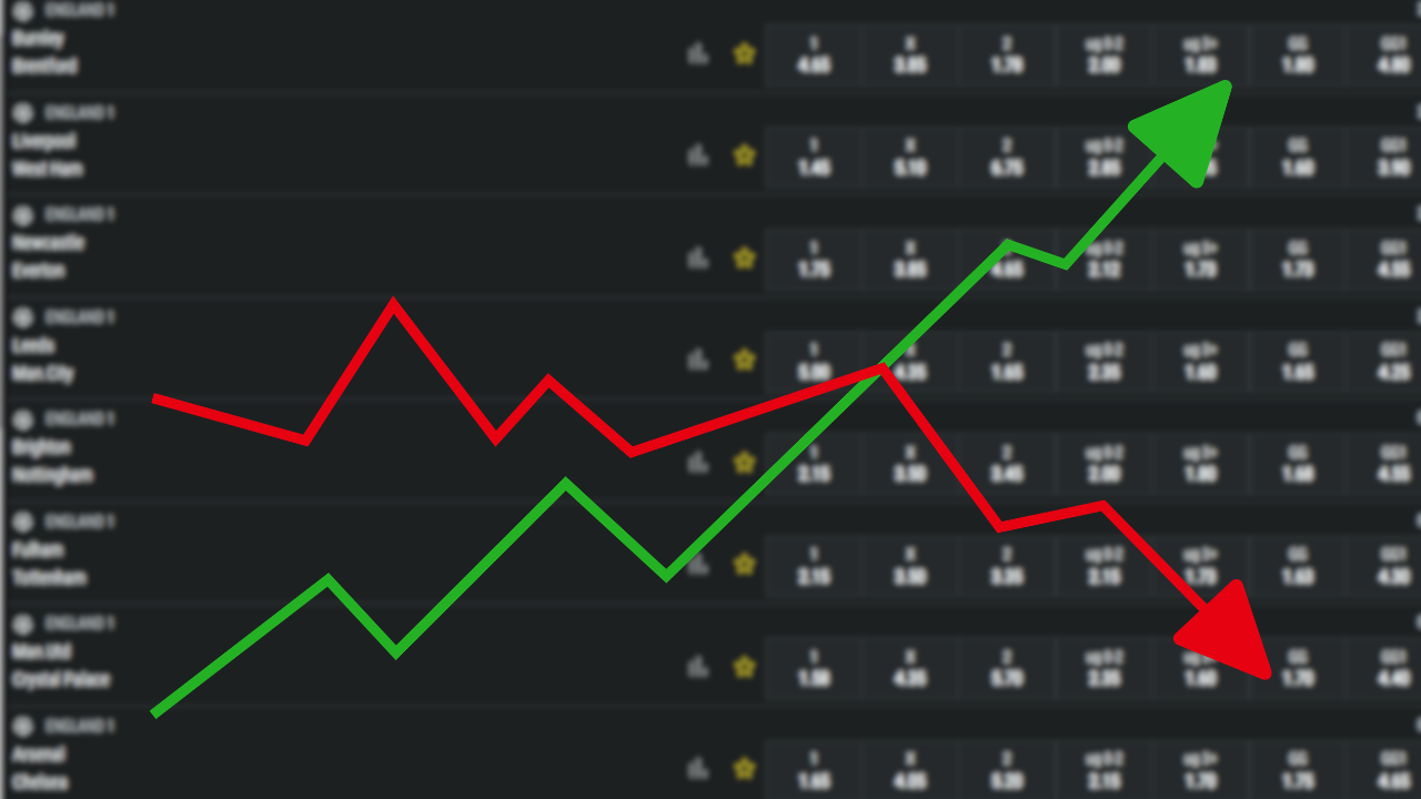 Promene kvota u fudbalu: Zašto se dešavaju i šta znače