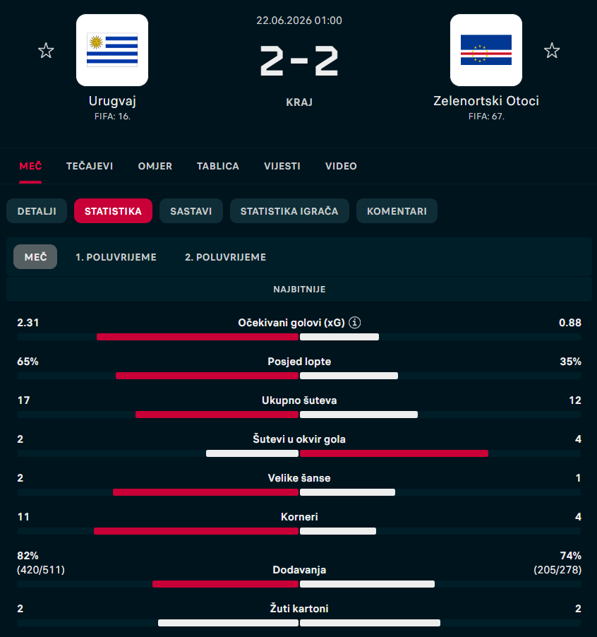 Primer fudbalske statistike