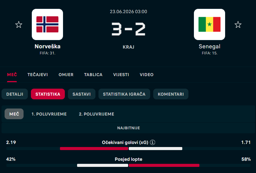 posed lopte - fudbalska statistika