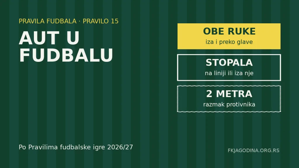 Ilustracija: pravila izvođenja auta u fudbalu, obe ruke, stopala i razmak od 2 metra