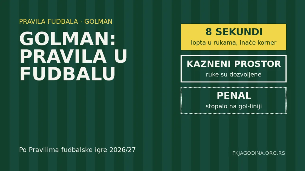 Ilustracija: pravila za golmana u fudbalu, pravilo osam sekundi i penal