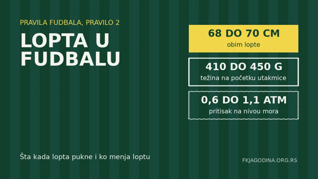 Lopta u fudbalu, Pravilo 2: obim 68 do 70 cm, težina 410 do 450 g, pritisak 0,6 do 1,1 atmosfere
