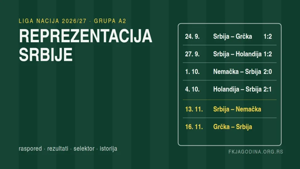 Fudbalska reprezentacija Srbije: raspored i rezultati u Ligi nacija 2026/27, grupa A2
