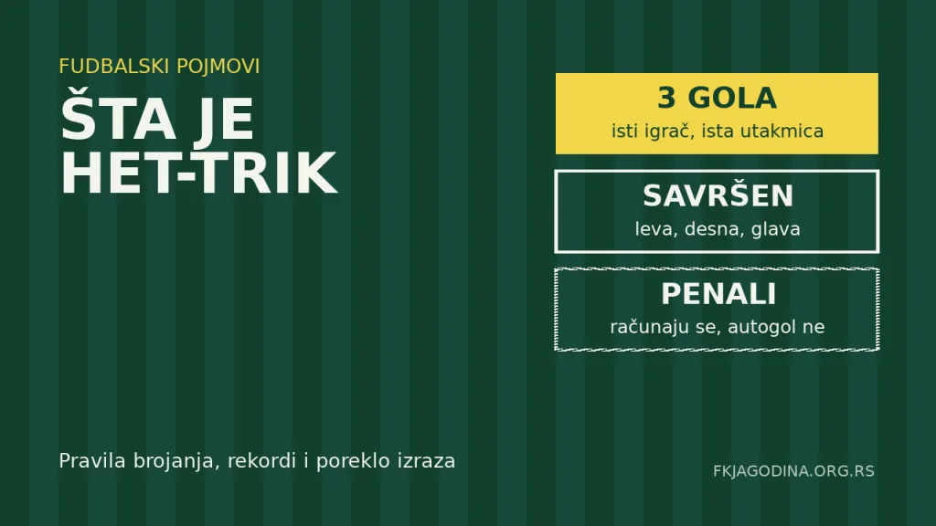 Ilustracija: šta je het-trik u fudbalu, savršen het-trik i penali
