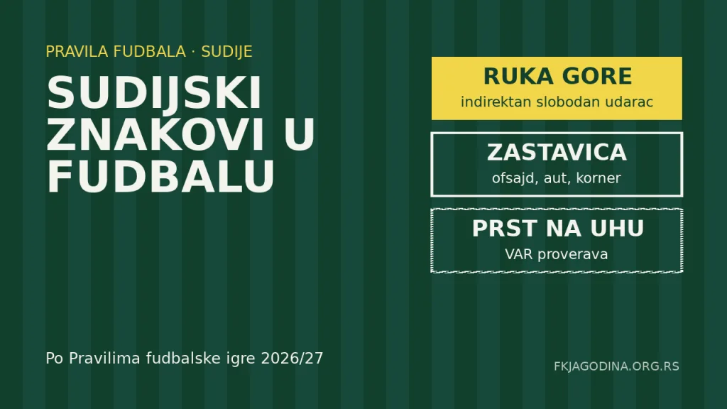 Ilustracija: sudijski znakovi u fudbalu, ruka za indirektan udarac, zastavica i VAR